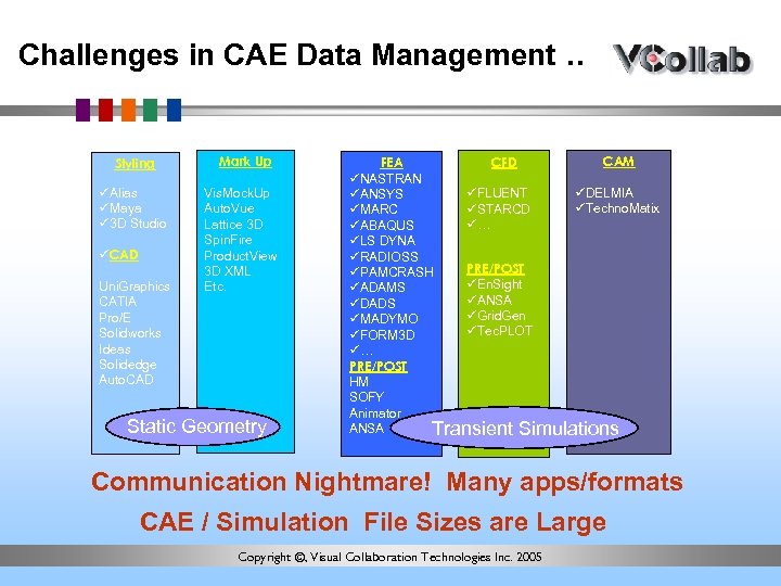 Challenges in CAE Data Management. . Styling üAlias üMaya ü 3 D Studio üCAD