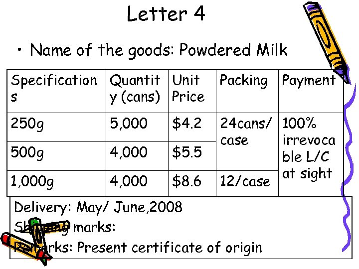 Letter 4 • Name of the goods: Powdered Milk Specification Quantit Unit s y