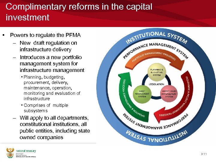 Complimentary reforms in the capital investment § Powers to regulate the PFMA – New