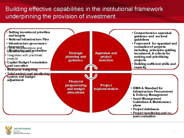 Building effective capabilities in the institutional framework underpinning the provision of investment. • Setting