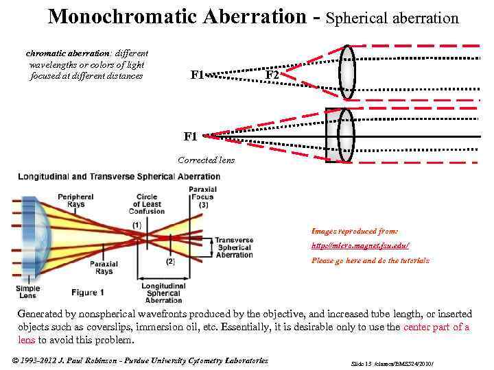 Monochromatic Aberration - Spherical aberration chromatic aberration: different wavelengths or colors of light focused