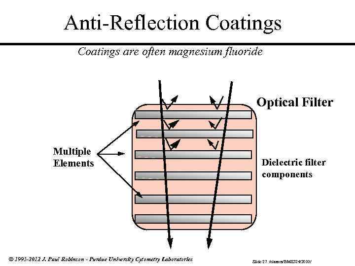 Anti-Reflection Coatings are often magnesium fluoride Optical Filter Multiple Elements © 1993 -2012 J.