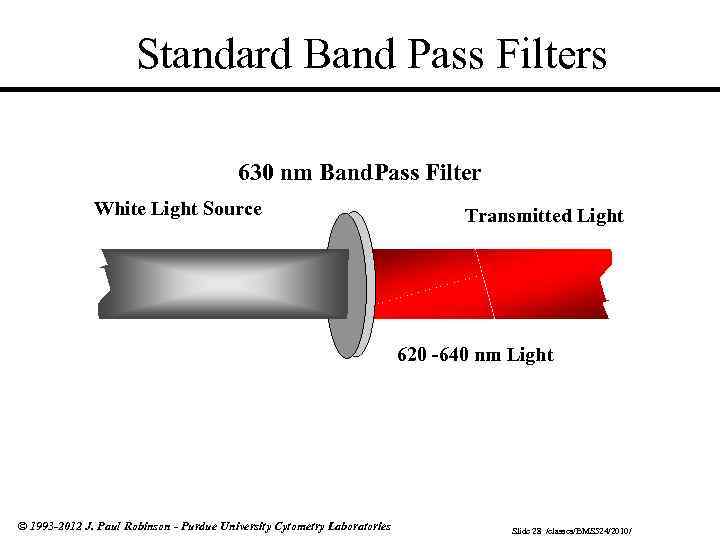 Standard Band Pass Filters 630 nm Band. Pass Filter White Light Source Transmitted Light