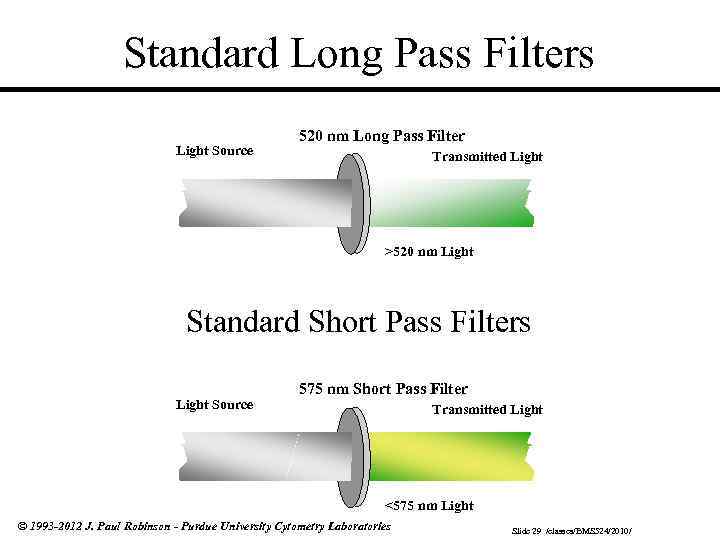 Standard Long Pass Filters Light Source 520 nm Long Pass Filter Transmitted Light >520