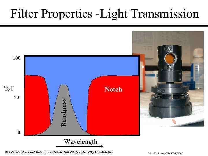 Filter Properties -Light Transmission 100 %T 50 Bandpass Notch 0 Wavelength © 1993 -2012