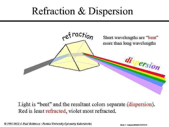 Refraction & Dispersion efraction r Short wavelengths are “bent” more than long wavelengths dispe