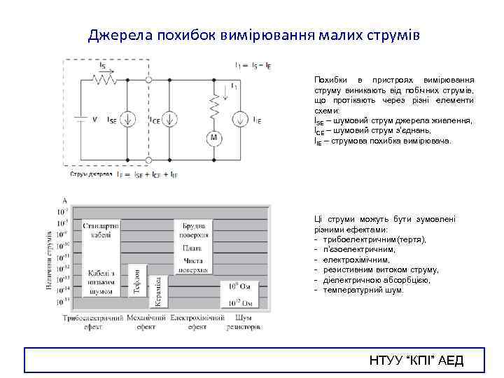 Джерела похибок вимірювання малих струмів Похибки в пристроях вимірювання струму виникають від побічних струмів,