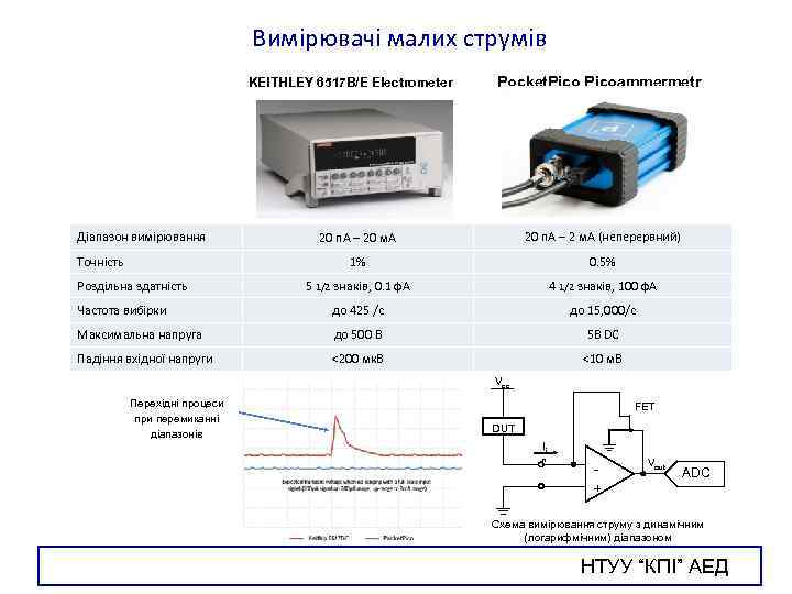 Вимірювачі малих струмів KEITHLEY 6517 B/E Electrometer Діапазон вимірювання Pocket. Picoammermetr 20 п. А