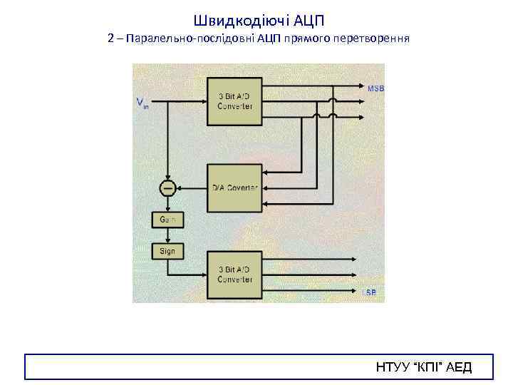 Швидкодіючі АЦП 2 – Паралельно-послідовні АЦП прямого перетворення НТУУ “КПІ” АЕД 