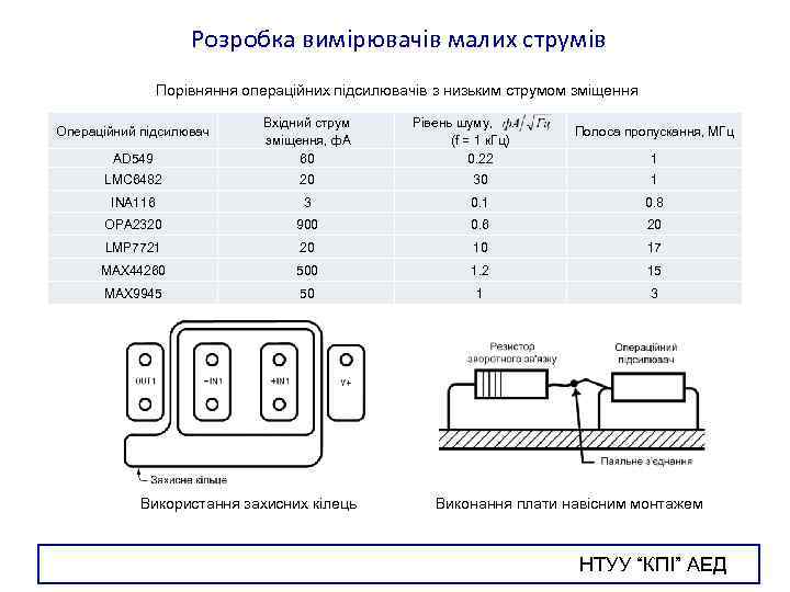 Розробка вимірювачів малих струмів Порівняння операційних підсилювачів з низьким струмом зміщення AD 549 Вхідний