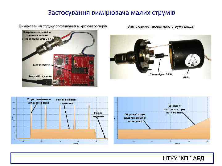 Застосування вимірювача малих струмів Вимірювання струму споживання мікроконтролерів Вимірювання зворотного струму діода Вимірювач включений