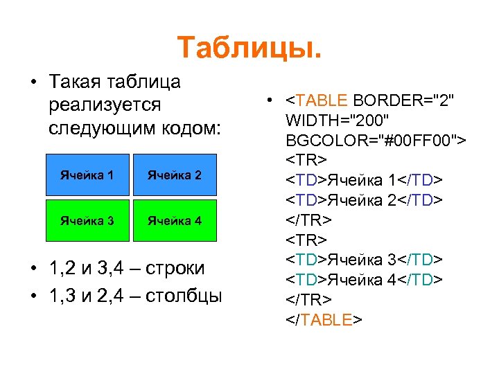 Html уроки презентация