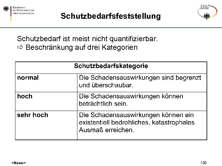 Schutzbedarfsfeststellung Schutzbedarf ist meist nicht quantifizierbar. Beschränkung auf drei Kategorien <Name> 100 