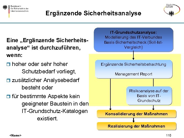 Ergänzende Sicherheitsanalyse Eine „Ergänzende Sicherheitsanalyse“ ist durchzuführen, wenn: r hoher oder sehr hoher Schutzbedarf