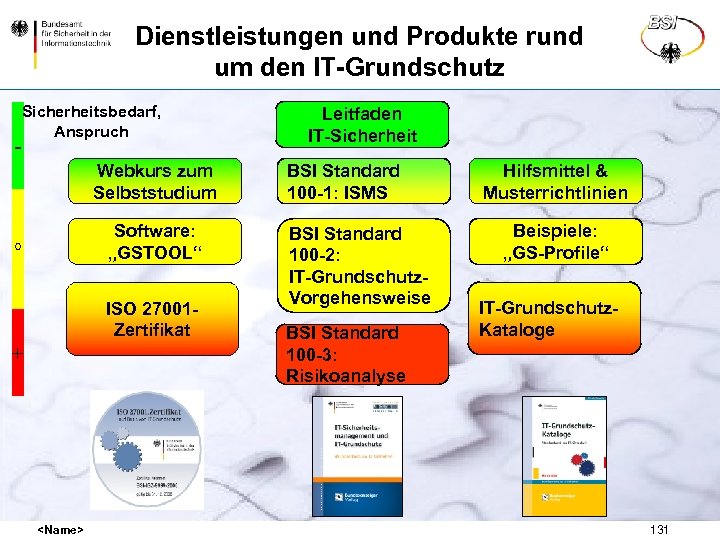 Dienstleistungen und Produkte rund um den IT-Grundschutz - Sicherheitsbedarf, Anspruch Leitfaden IT-Sicherheit Webkurs zum