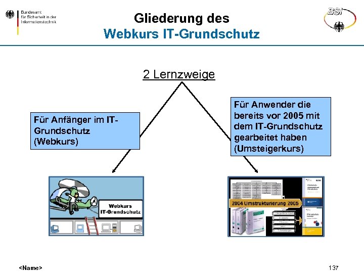 Gliederung des Webkurs IT-Grundschutz 2 Lernzweige Für Anfänger im ITGrundschutz (Webkurs) <Name> Für Anwender