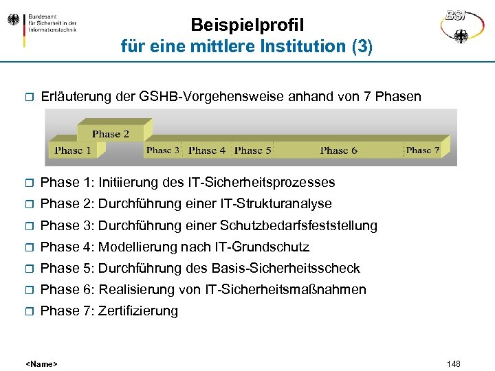 Beispielprofil für eine mittlere Institution (3) r Erläuterung der GSHB-Vorgehensweise anhand von 7 Phasen