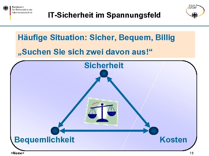 IT-Sicherheit im Spannungsfeld Häufige Situation: Sicher, Bequem, Billig „Suchen Sie sich zwei davon aus!“