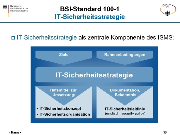 BSI-Standard 100 -1 IT-Sicherheitsstrategie r IT-Sicherheitsstrategie als zentrale Komponente des ISMS: <Name> 35 