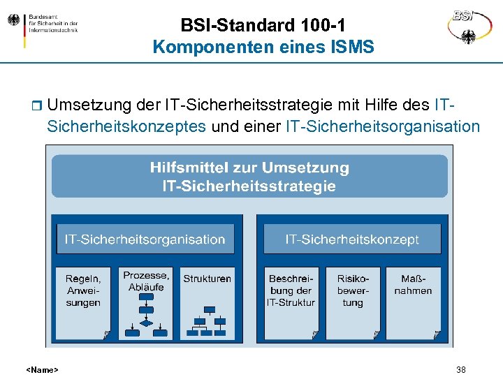 BSI-Standard 100 -1 Komponenten eines ISMS r Umsetzung der IT-Sicherheitsstrategie mit Hilfe des IT-