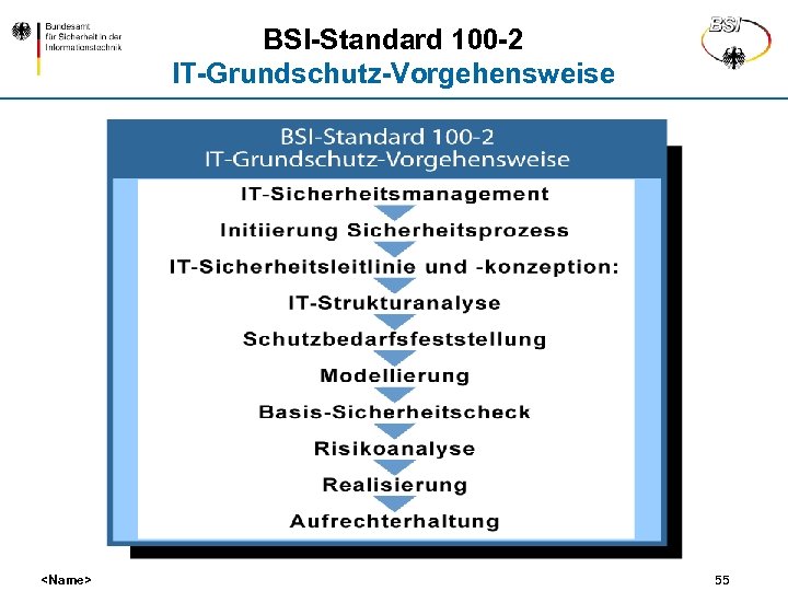 BSI-Standard 100 -2 IT-Grundschutz-Vorgehensweise <Name> 55 