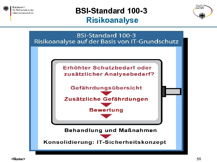 BSI-Standard 100 -3 Risikoanalyse <Name> 59 