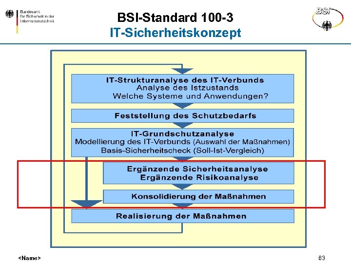 BSI-Standard 100 -3 IT-Sicherheitskonzept <Name> 63 