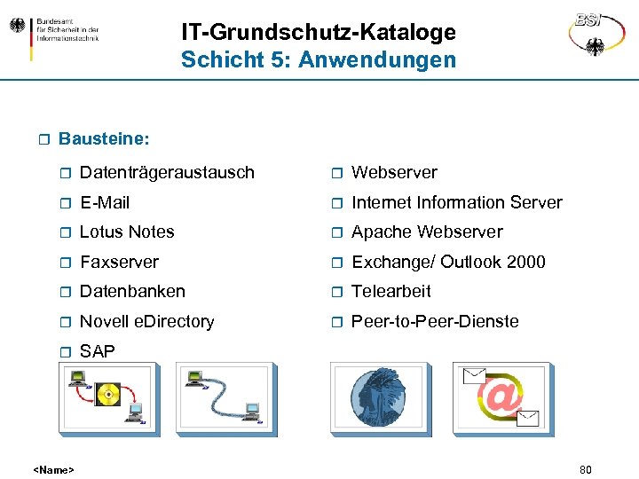 IT-Grundschutz-Kataloge Schicht 5: Anwendungen r Bausteine: r Datenträgeraustausch r Webserver r E-Mail r Internet