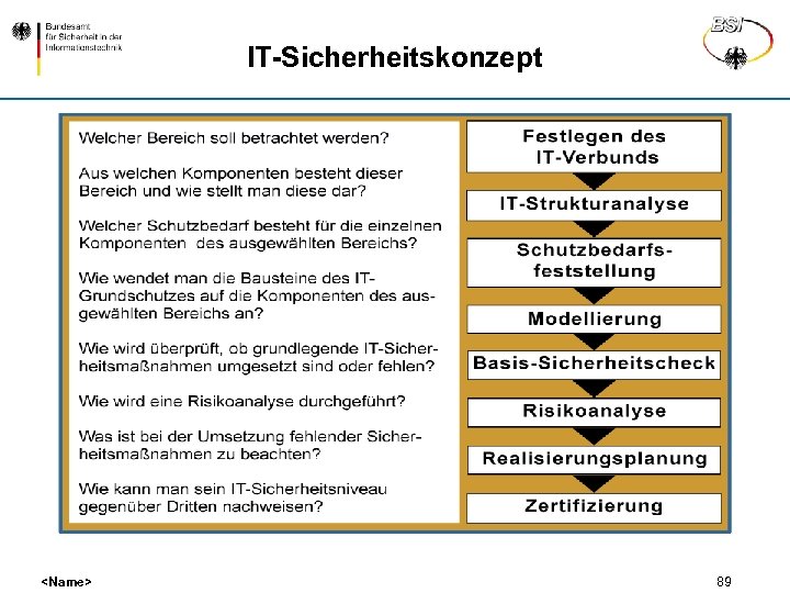 IT-Sicherheitskonzept <Name> 89 