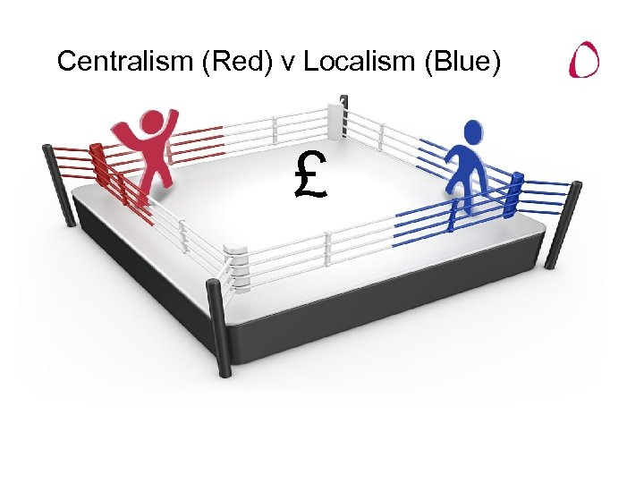 Centralism (Red) v Localism (Blue) £ 
