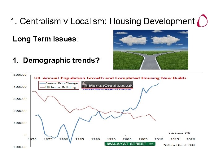 1. Centralism v Localism: Housing Development Long Term Issues: 1. Demographic trends? 