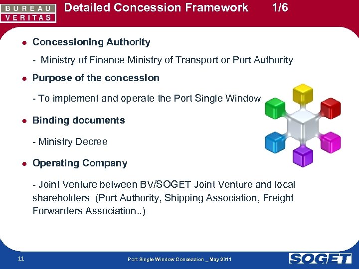 Detailed Concession Framework 1/6 ● Concessioning Authority - Ministry of Finance Ministry of Transport