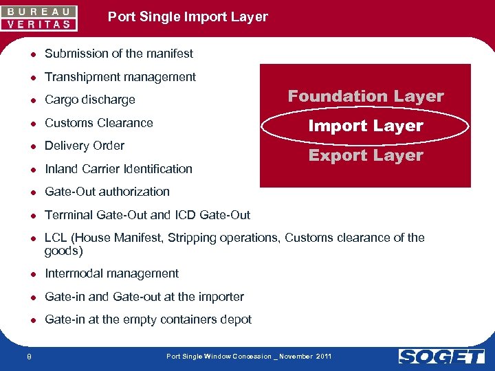 Port Single Import Layer ● Submission of the manifest ● Transhipment management ● Cargo