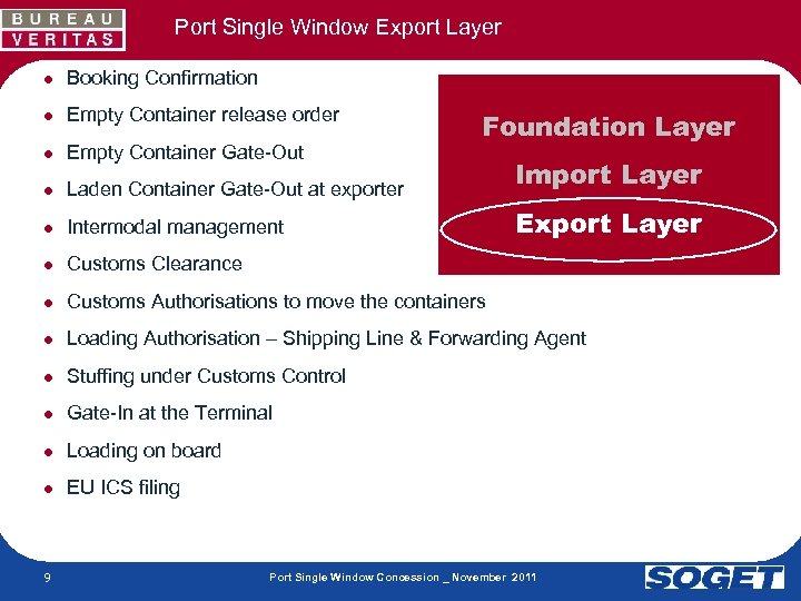 Port Single Window Export Layer ● Booking Confirmation ● Empty Container release order ●