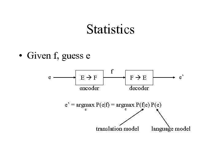 Statistics • Given f, guess e e E F f e’ F E encoder