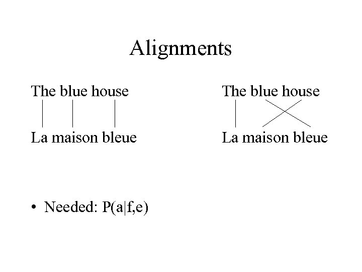 Alignments The blue house La maison bleue • Needed: P(a|f, e) 