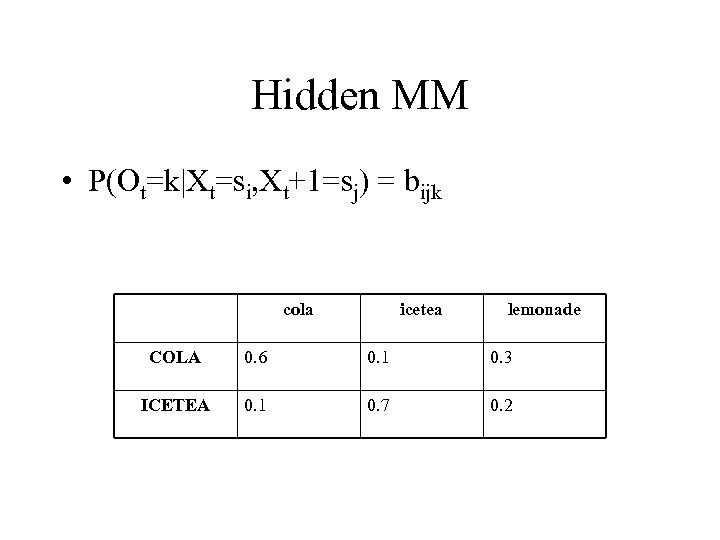 Hidden MM • P(Ot=k|Xt=si, Xt+1=sj) = bijk cola icetea lemonade COLA 0. 6 0.