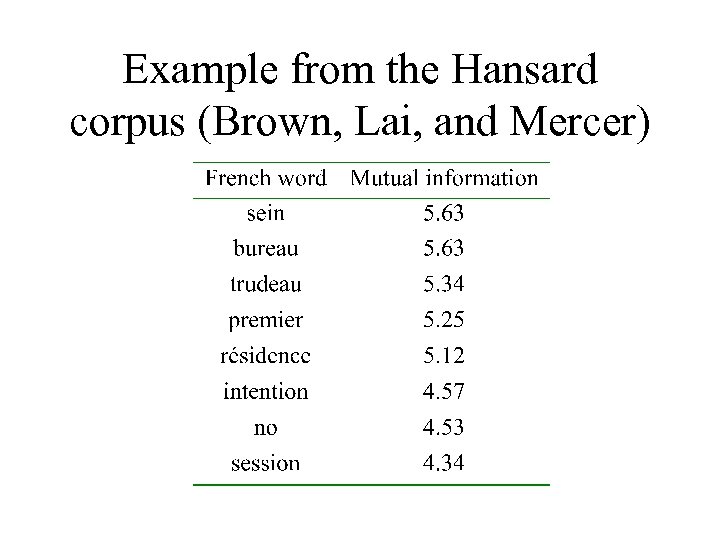 Example from the Hansard corpus (Brown, Lai, and Mercer) 