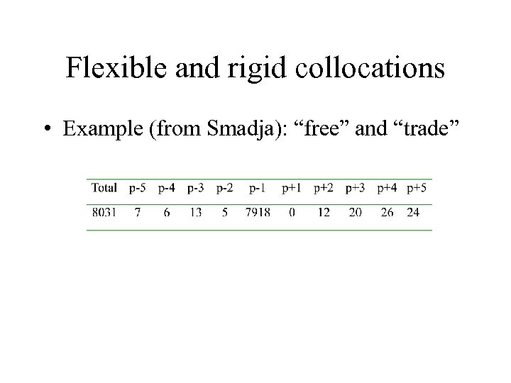 Flexible and rigid collocations • Example (from Smadja): “free” and “trade” 