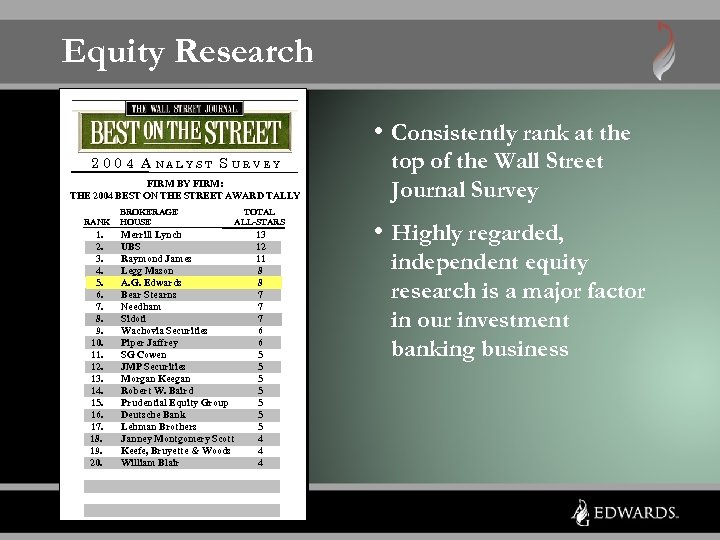 Equity Research • Consistently rank at the 2 0 0 4 A NALYST S