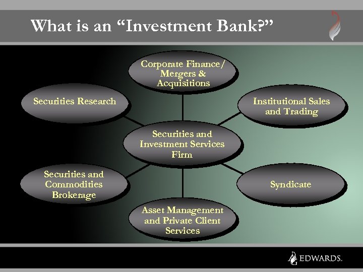 What is an “Investment Bank? ” Corporate Finance/ Mergers & Acquisitions Institutional Sales and