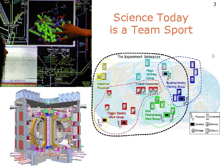 3 Science Today is a Team Sport 