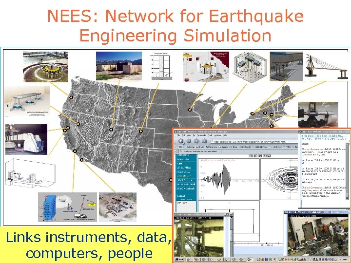 NEES: Network for Earthquake Engineering Simulation Links instruments, data, computers, people 