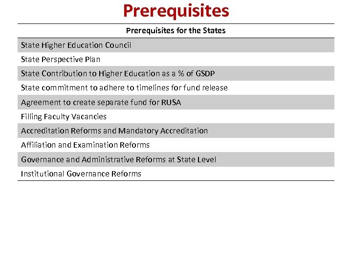 Prerequisites for the States State Higher Education Council State Perspective Plan State Contribution to