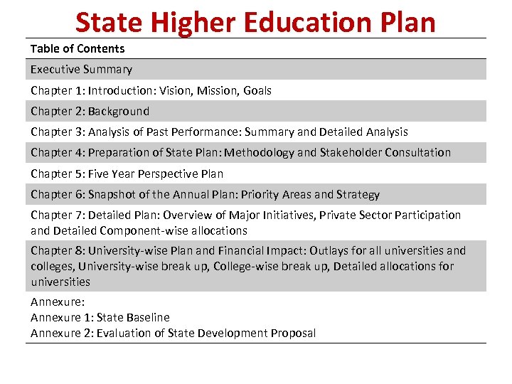 State Higher Education Plan Table of Contents Executive Summary Chapter 1: Introduction: Vision, Mission,