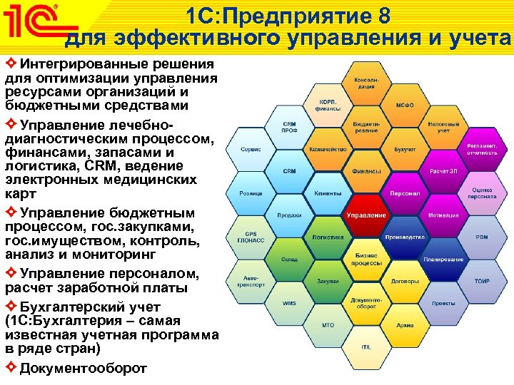 1 С: Предприятие 8 для эффективного управления и учета Интегрированные решения для оптимизации управления