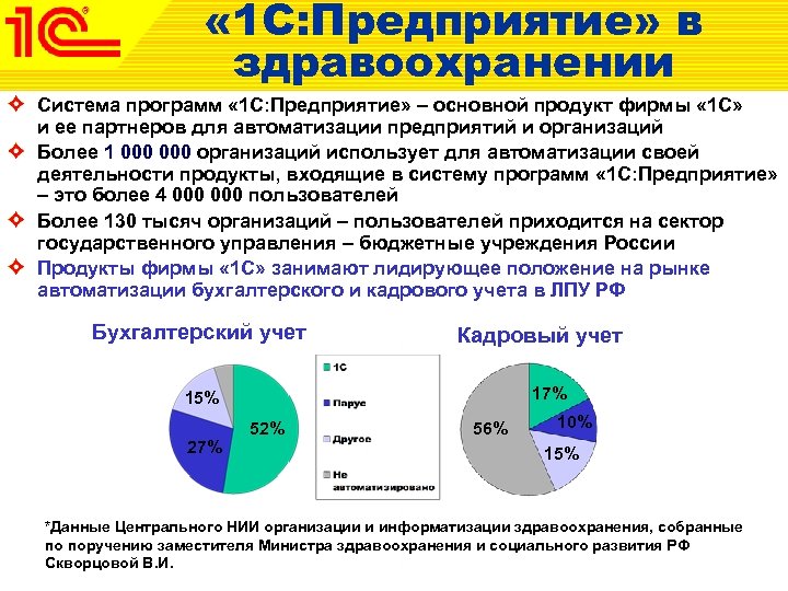  « 1 С: Предприятие» в здравоохранении Система программ « 1 С: Предприятие» –
