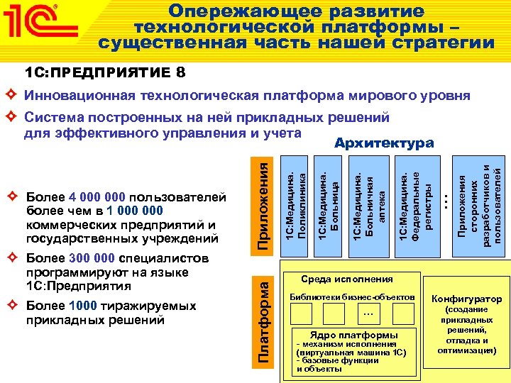 Опережающее развитие технологической платформы – существенная часть нашей стратегии 1 С: ПРЕДПРИЯТИЕ 8 Инновационная