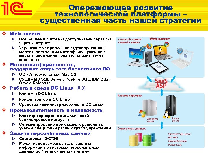 Опережающее развитие технологической платформы – существенная часть нашей стратегии Web-клиент Все решения системы доступны