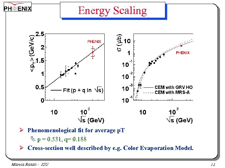 Energy Scaling Ø Phenomenological fit for average p. T Ä p = 0. 531,